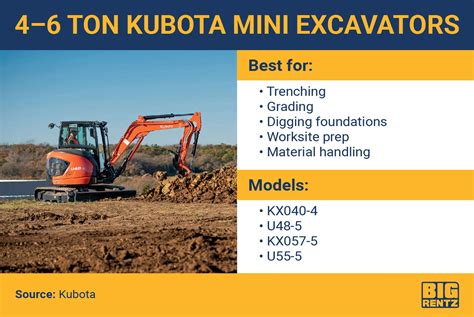 mini excavator name|mini excavator size chart.